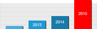 Število WEB napadov po letih